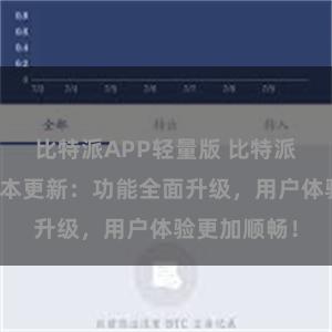 比特派APP轻量版 比特派钱包最新版本更新：功能全面升级，用户体验更加顺畅！