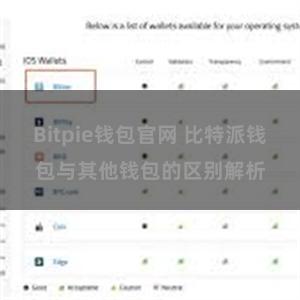 Bitpie钱包官网 比特派钱包与其他钱包的区别解析