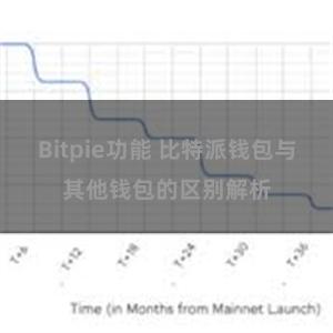 Bitpie功能 比特派钱包与其他钱包的区别解析