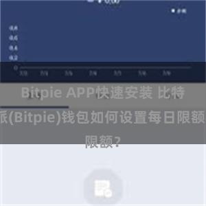 Bitpie APP快速安装 比特派(Bitpie)钱包如何设置每日限额？